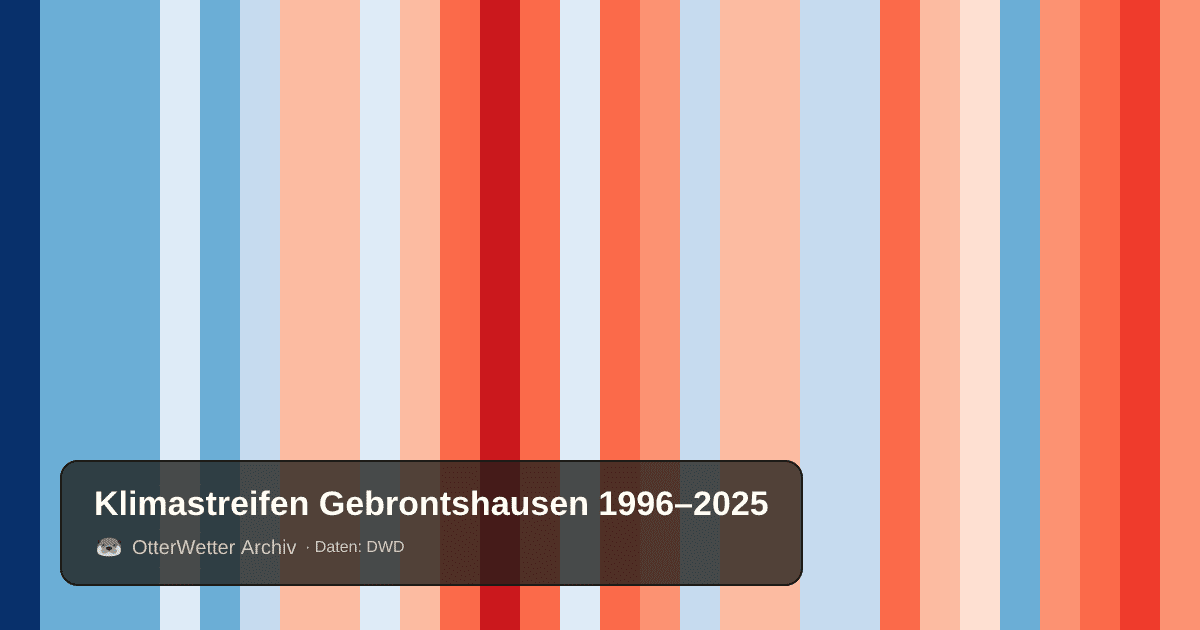 Klimastreifen Gebrontshausen: Jahresmitteltemperaturen von blau (kühler) bis rot (wärmer)
