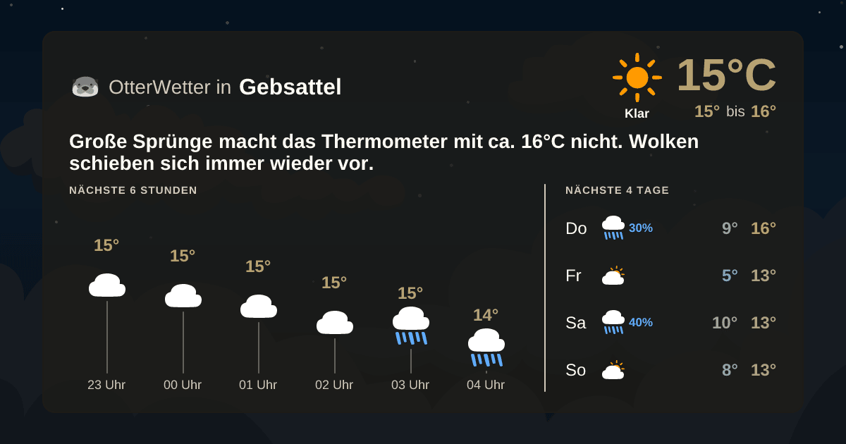 OtterWetter-Widget Gebsattel
