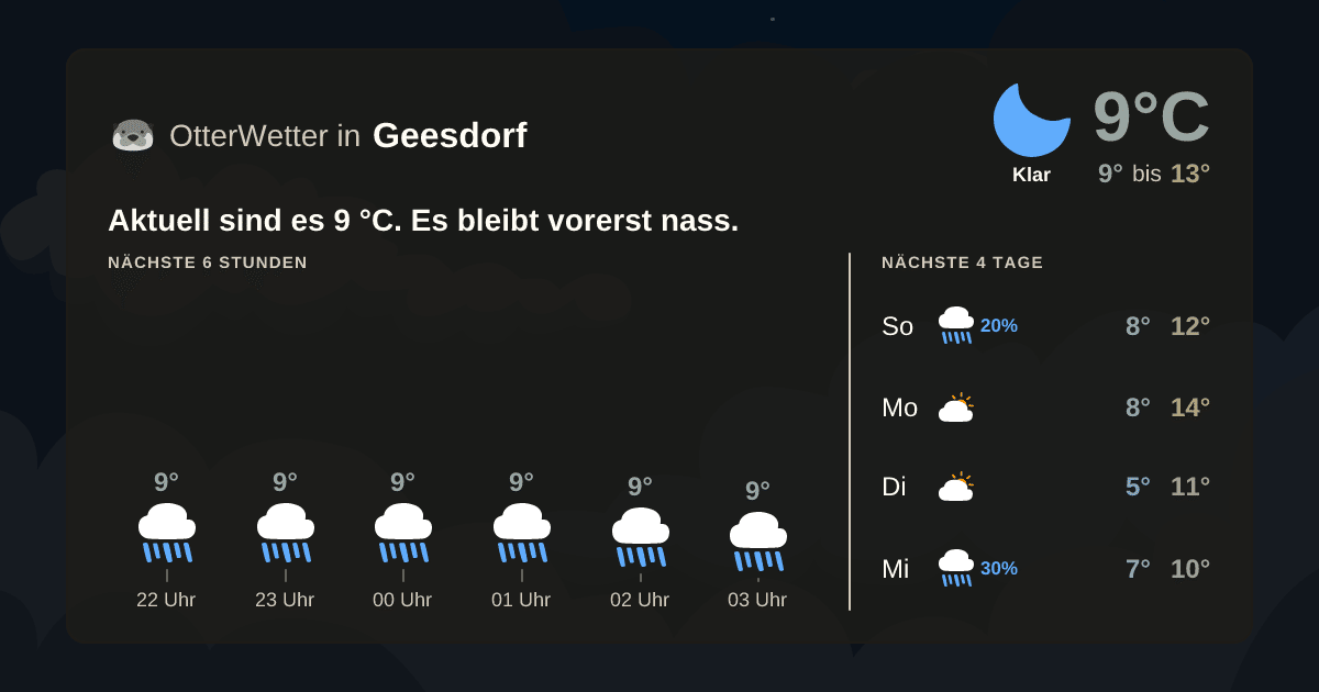 Widget-Vorschau für Geesdorf Wetter-Widget-Vorschau mit Vorhersagedaten für Geesdorf