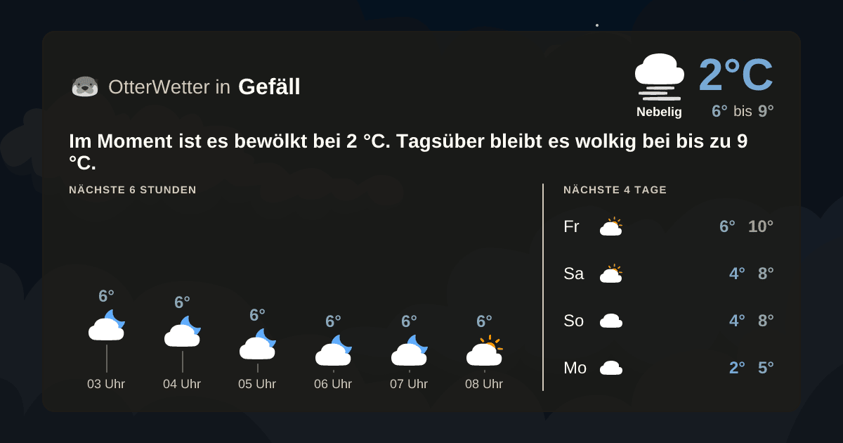 OtterWetter-Widget Gefäll
