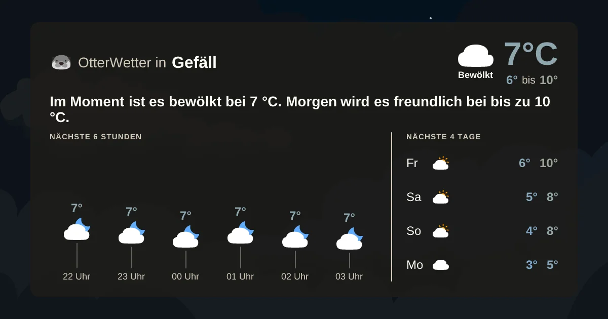 Widget-Vorschau für Gefäll Wetter-Widget-Vorschau mit Vorhersagedaten für Gefäll