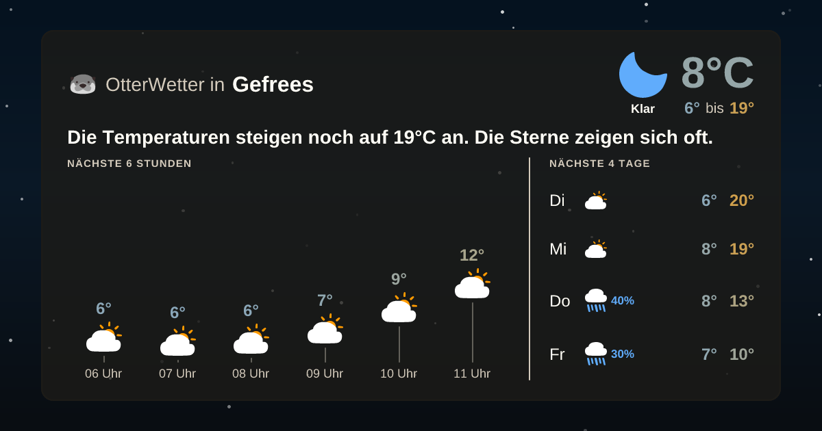 OtterWetter-Widget Gefrees