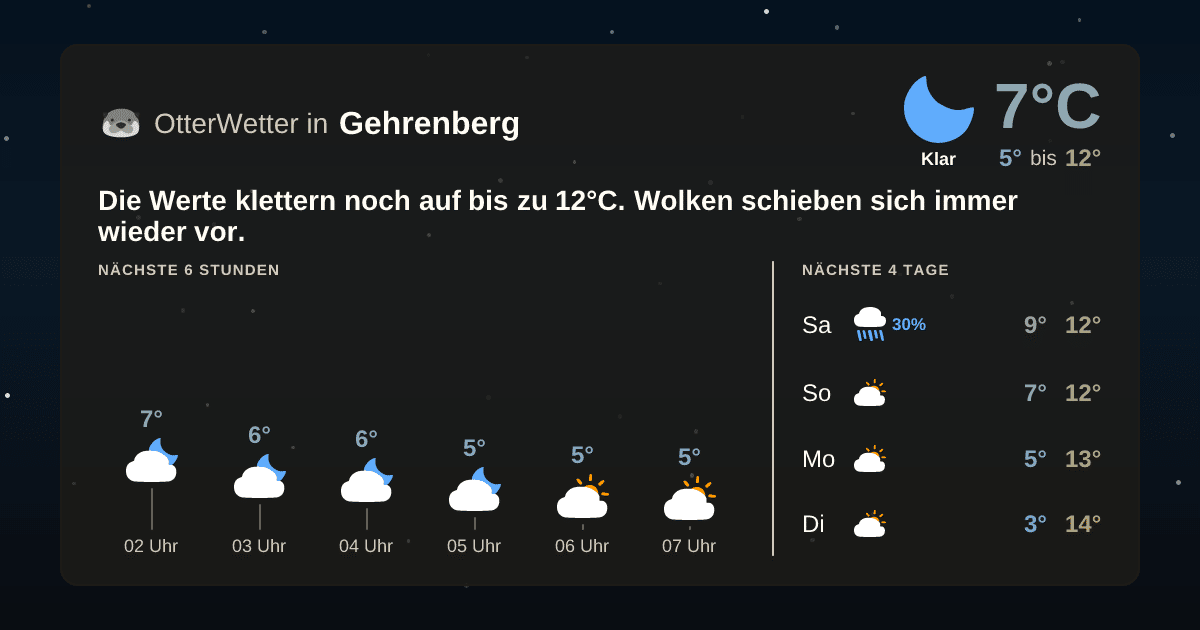 Widget-Vorschau für Gehrenberg Wetter-Widget-Vorschau mit Vorhersagedaten für Gehrenberg