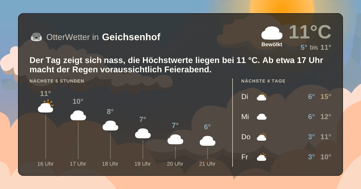 OtterWetter-Widget Geichsenhof