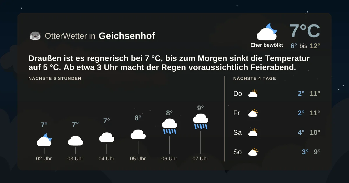 Wetter-Widget-Vorschau mit Vorhersagedaten für Geichsenhof