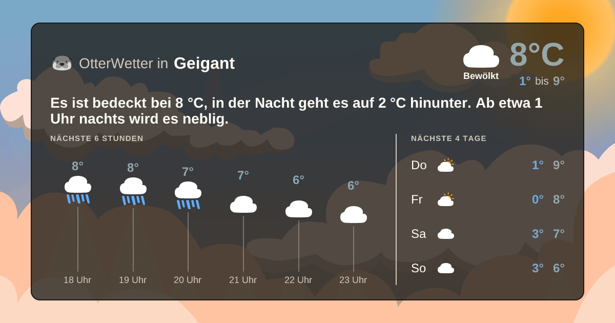 OtterWetter-Widget Geigant