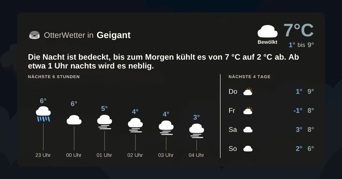 Widget-Vorschau für Geigant Wetter-Widget-Vorschau mit Vorhersagedaten für Geigant