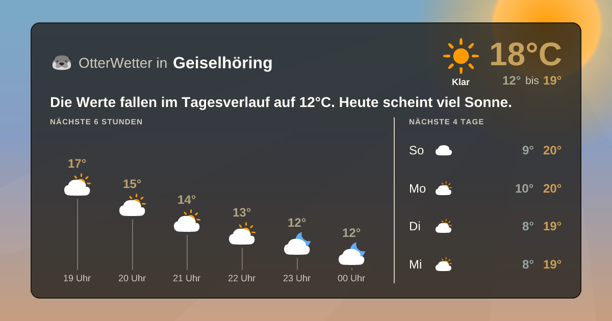 OtterWetter-Widget Geiselhöring