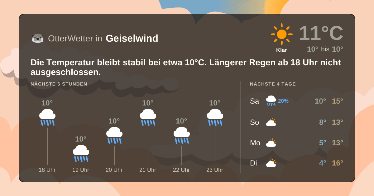 OtterWetter-Widget Geiselwind
