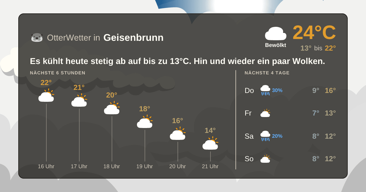 OtterWetter-Widget Geisenbrunn