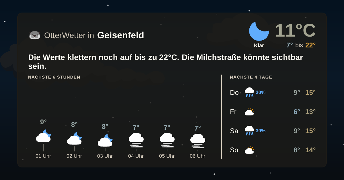Widget-Vorschau für Geisenfeld Wetter-Widget-Vorschau mit Vorhersagedaten für Geisenfeld
