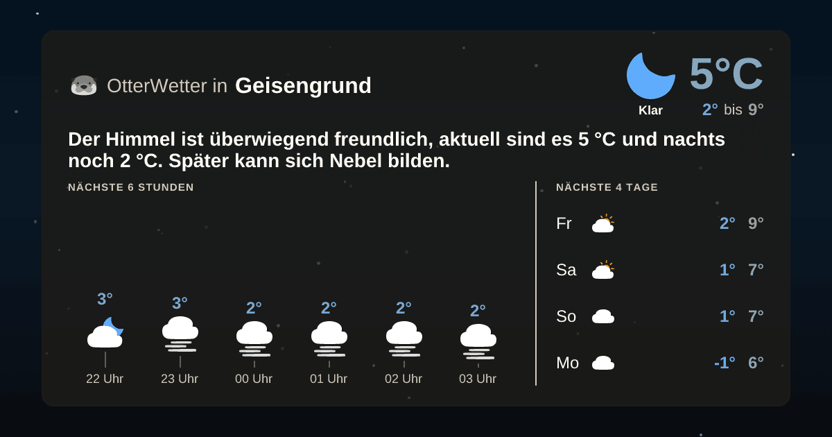 OtterWetter-Widget Geisengrund