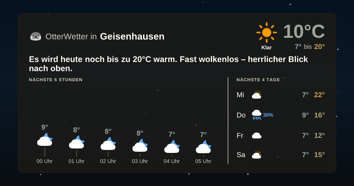 Widget-Vorschau für Geisenhausen Wetter-Widget-Vorschau mit Vorhersagedaten für Geisenhausen