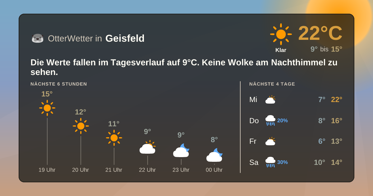 OtterWetter-Widget Geisfeld