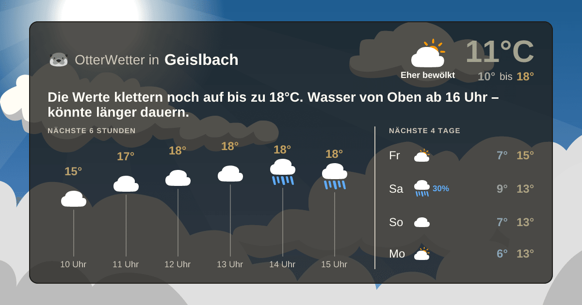 Wetter-Widget-Vorschau mit Vorhersagedaten für Geislbach