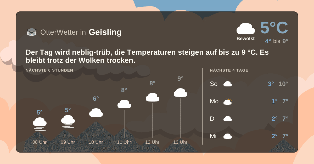 OtterWetter-Widget Geisling