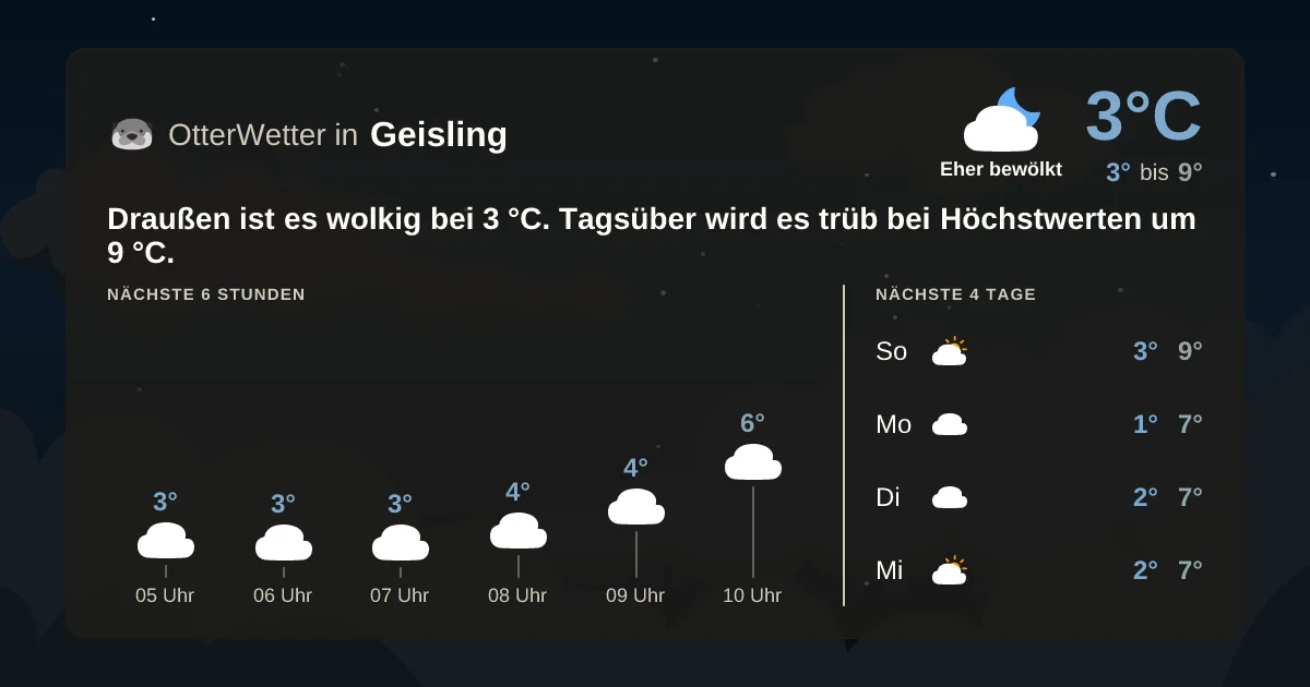 Wetter-Widget-Vorschau mit Vorhersagedaten für Geisling