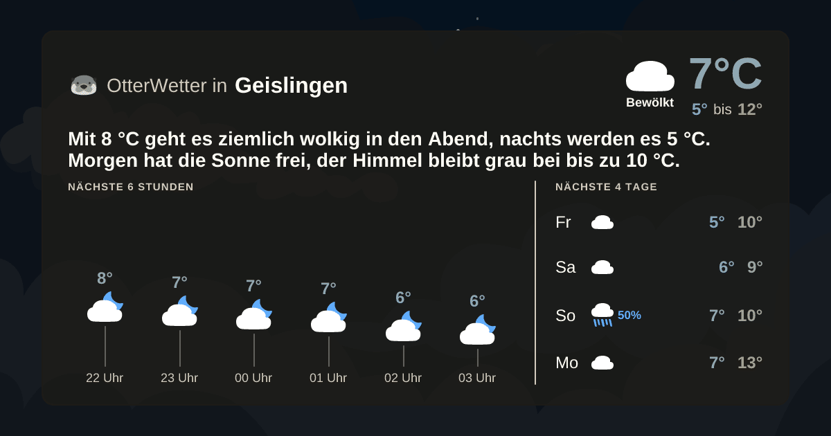 OtterWetter-Widget Geislingen