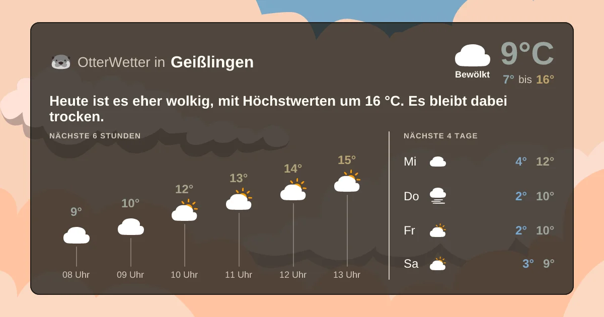 Wetter-Widget-Vorschau mit Vorhersagedaten für Geißlingen