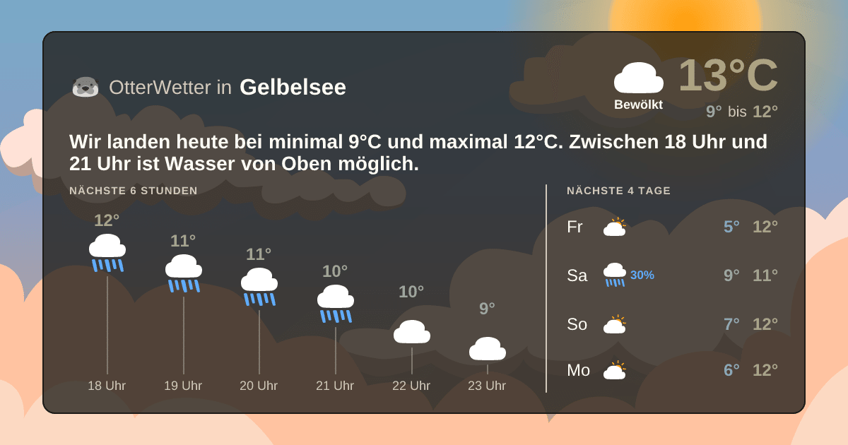 Widget-Vorschau für Gelbelsee Wetter-Widget-Vorschau mit Vorhersagedaten für Gelbelsee