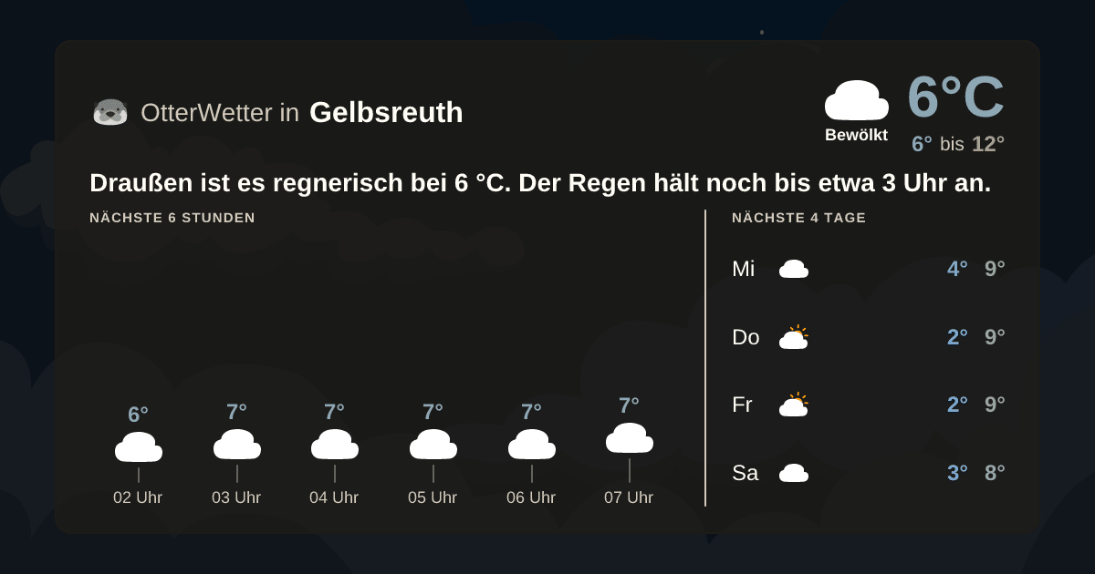 OtterWetter-Widget Gelbsreuth