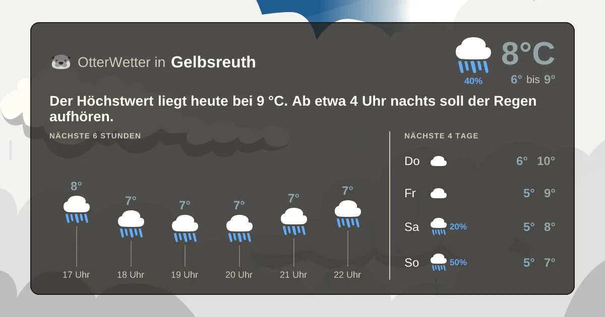 Widget-Vorschau für Gelbsreuth Wetter-Widget-Vorschau mit Vorhersagedaten für Gelbsreuth