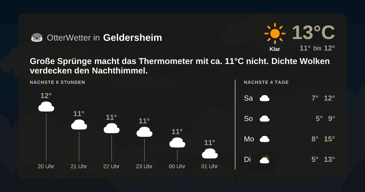 OtterWetter-Widget Geldersheim