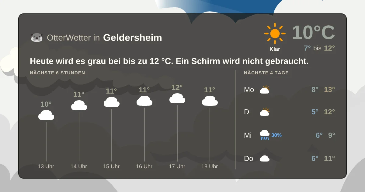 Wetter-Widget-Vorschau mit Vorhersagedaten für Geldersheim