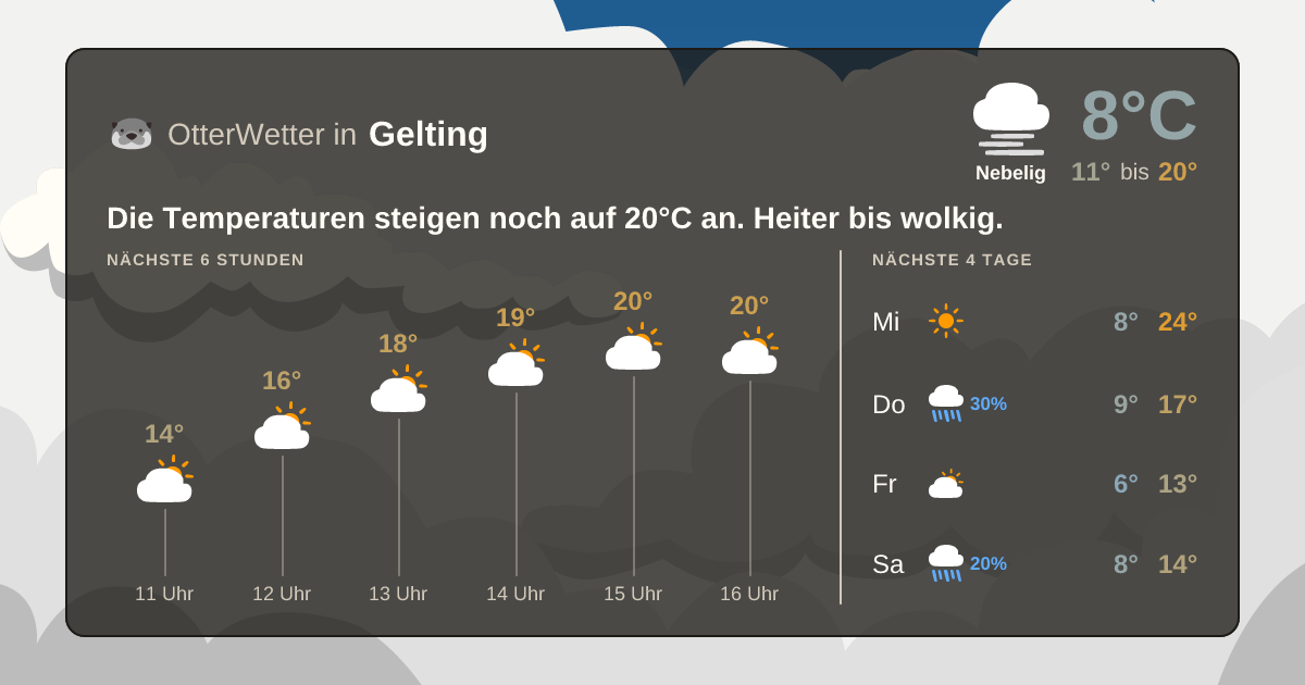 OtterWetter-Widget Gelting
