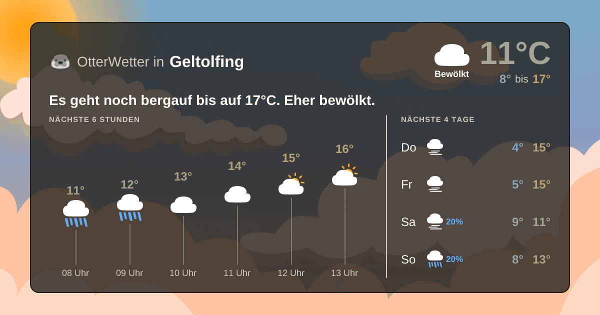 OtterWetter-Widget Geltolfing