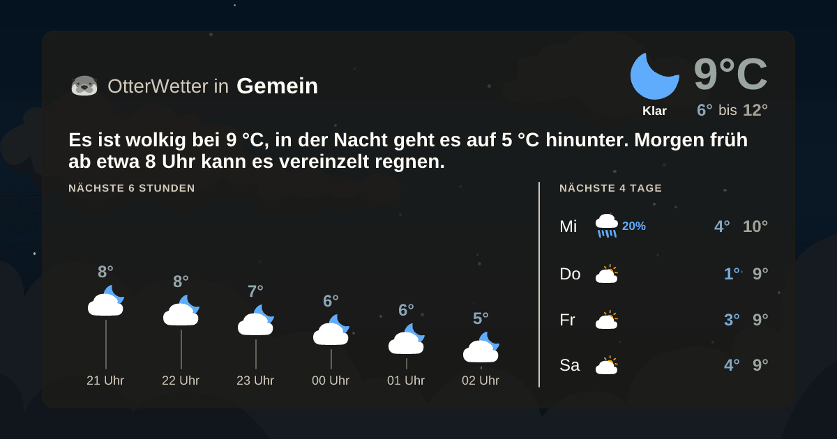 OtterWetter-Widget Gemein