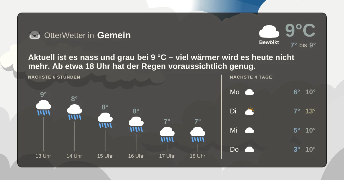 Widget-Vorschau für Gemein Wetter-Widget-Vorschau mit Vorhersagedaten für Gemein