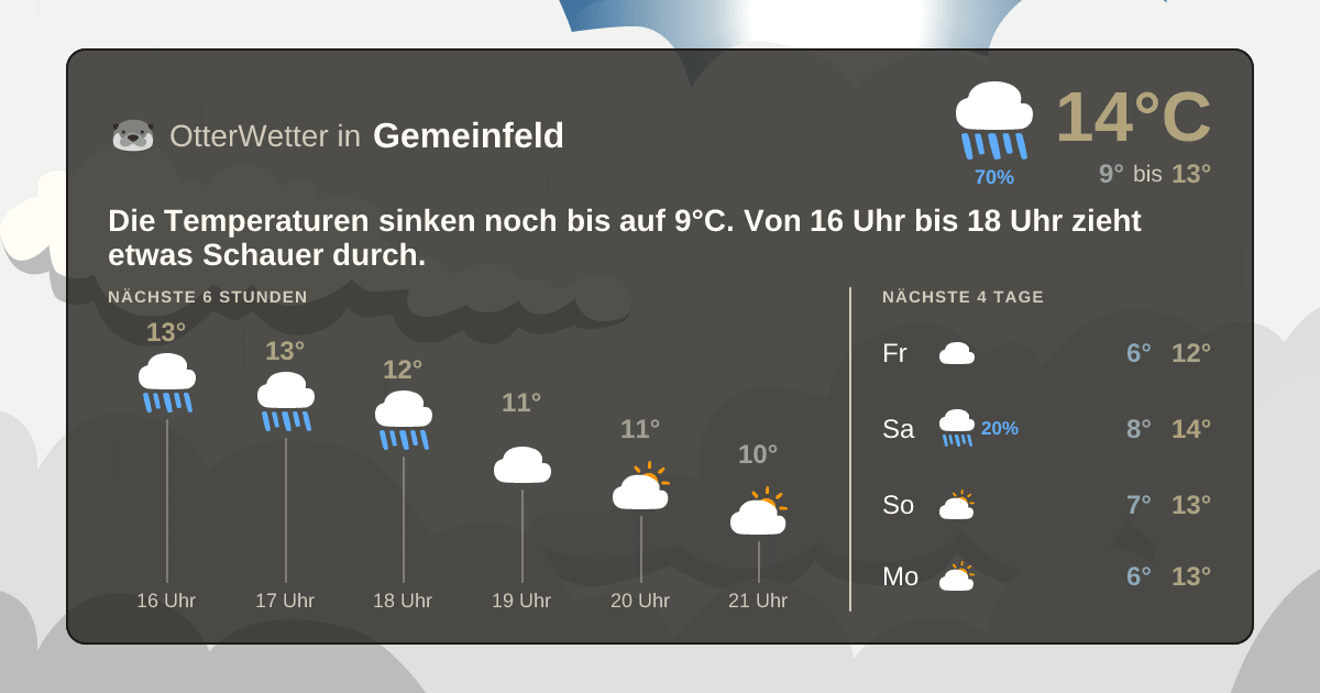 Wetter-Widget-Vorschau mit Vorhersagedaten für Gemeinfeld