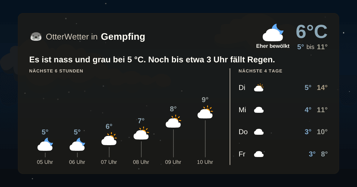 OtterWetter-Widget Gempfing