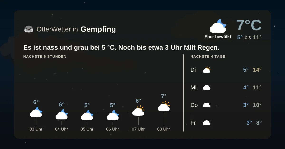 Widget-Vorschau für Gempfing Wetter-Widget-Vorschau mit Vorhersagedaten für Gempfing