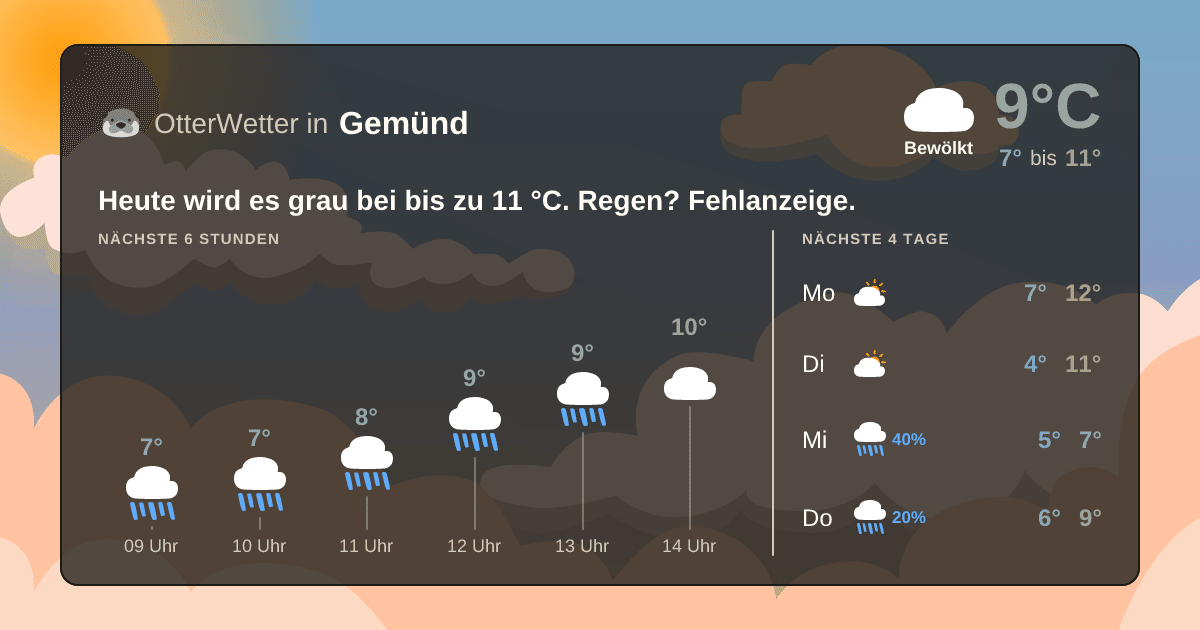 OtterWetter-Widget Gemünd