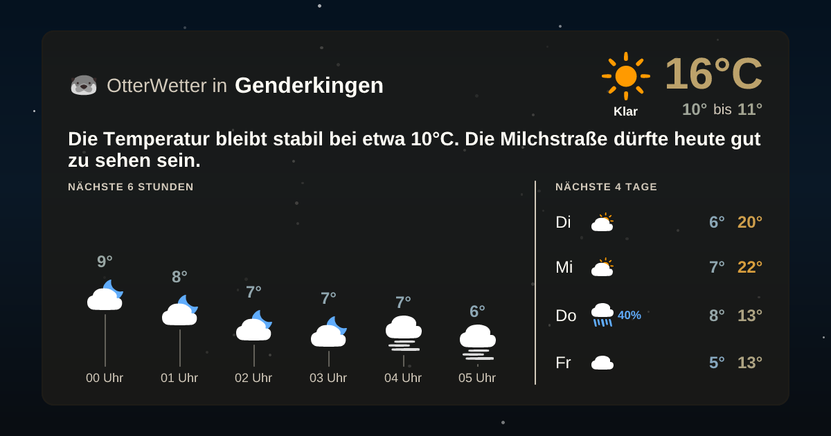 OtterWetter-Widget Genderkingen