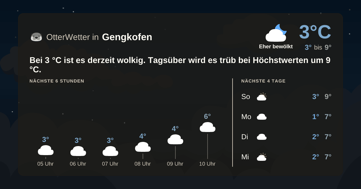 OtterWetter-Widget Gengkofen