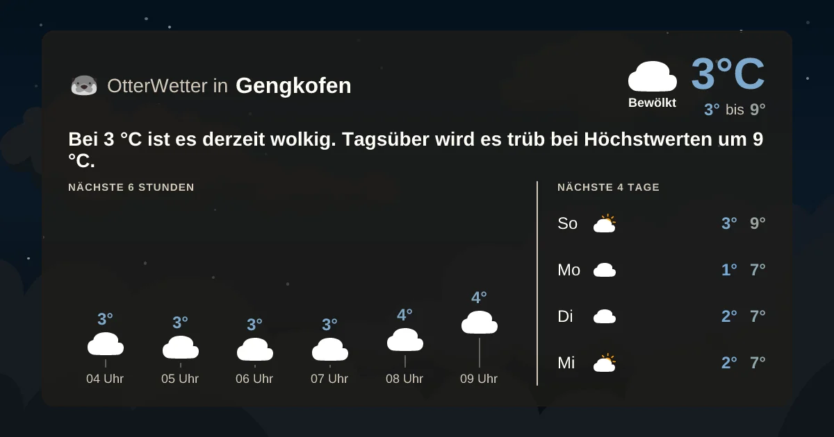 Widget-Vorschau für Gengkofen Wetter-Widget-Vorschau mit Vorhersagedaten für Gengkofen