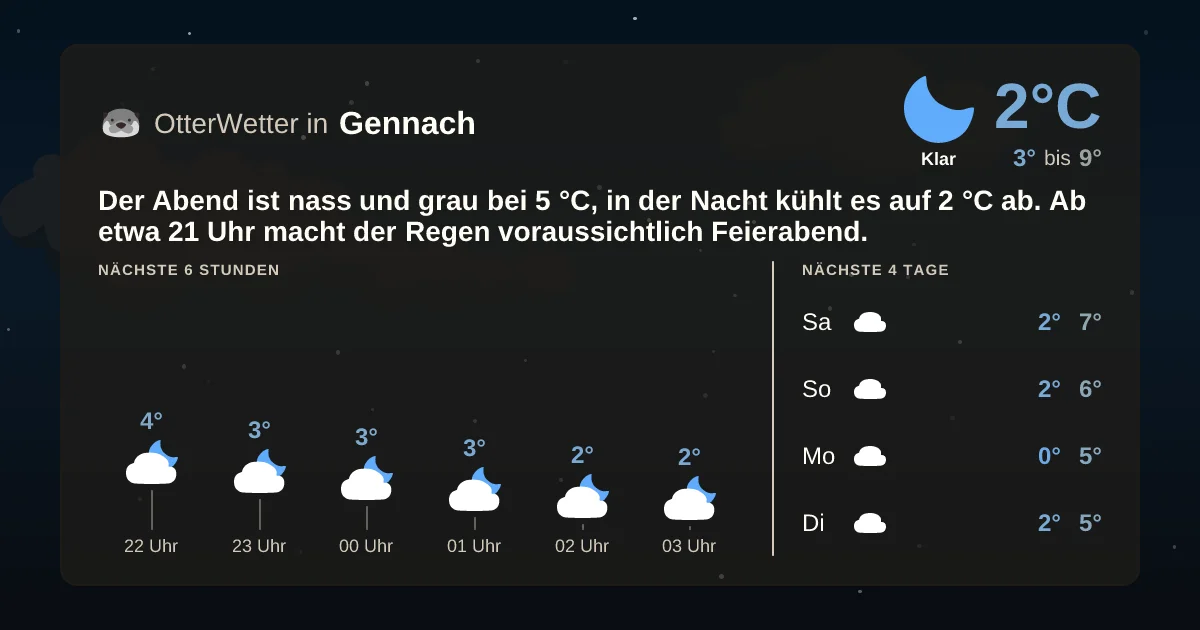 Widget-Vorschau für Gennach Wetter-Widget-Vorschau mit Vorhersagedaten für Gennach