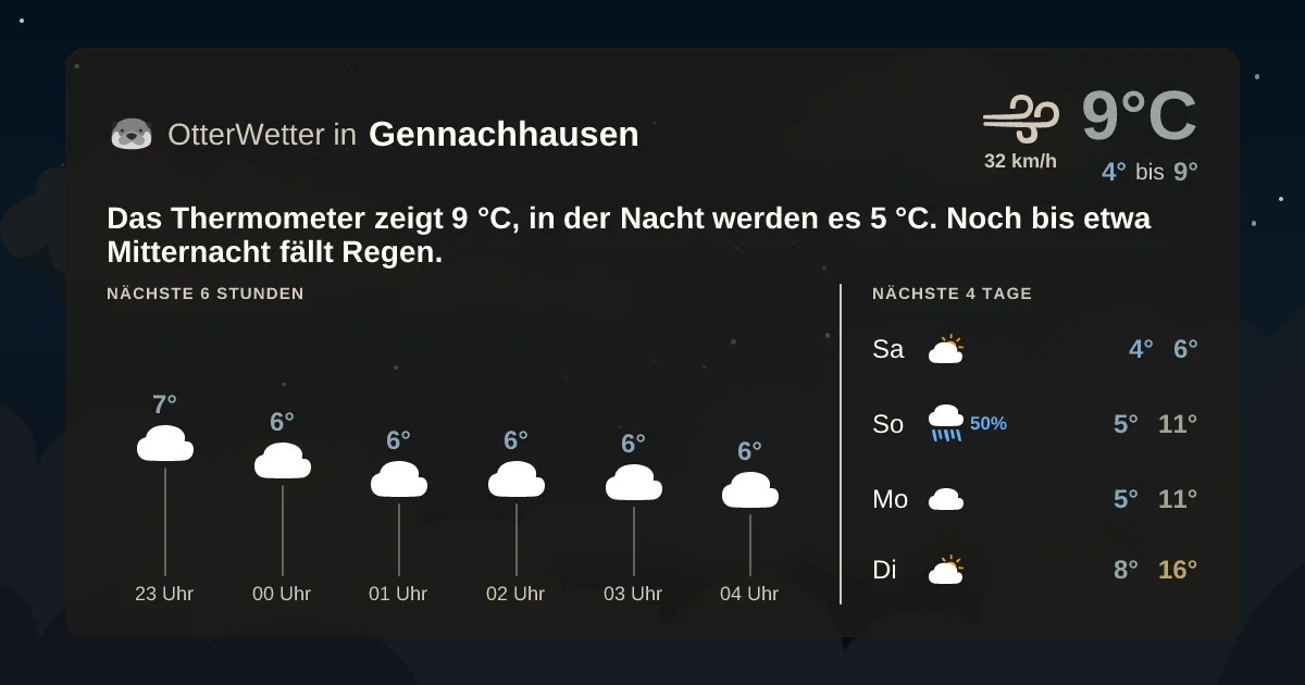 Widget-Vorschau für Gennachhausen Wetter-Widget-Vorschau mit Vorhersagedaten für Gennachhausen