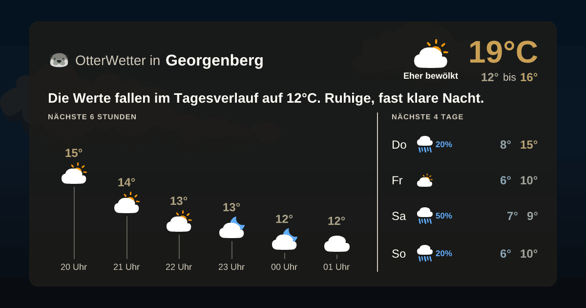 Widget-Vorschau für Georgenberg Wetter-Widget-Vorschau mit Vorhersagedaten für Georgenberg