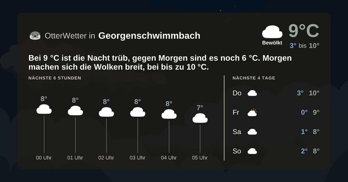 OtterWetter-Widget Georgenschwimmbach
