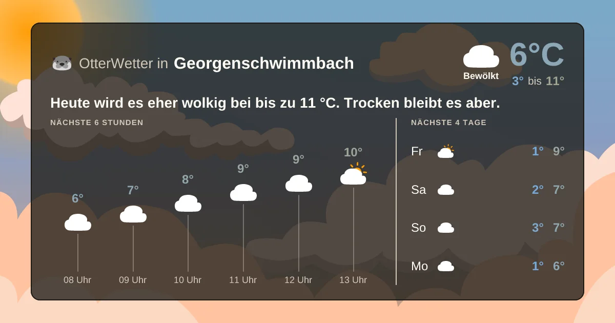 Widget-Vorschau für Georgenschwimmbach Wetter-Widget-Vorschau mit Vorhersagedaten für Georgenschwimmbach