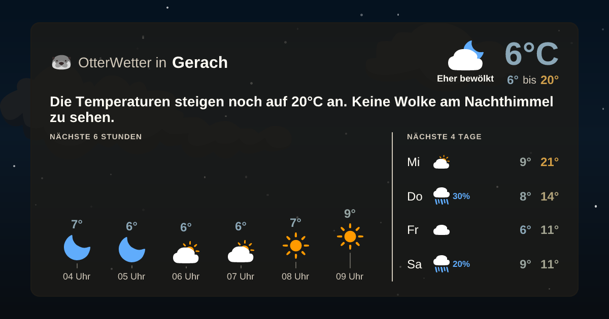 Wetter-Widget-Vorschau mit Vorhersagedaten für Gerach