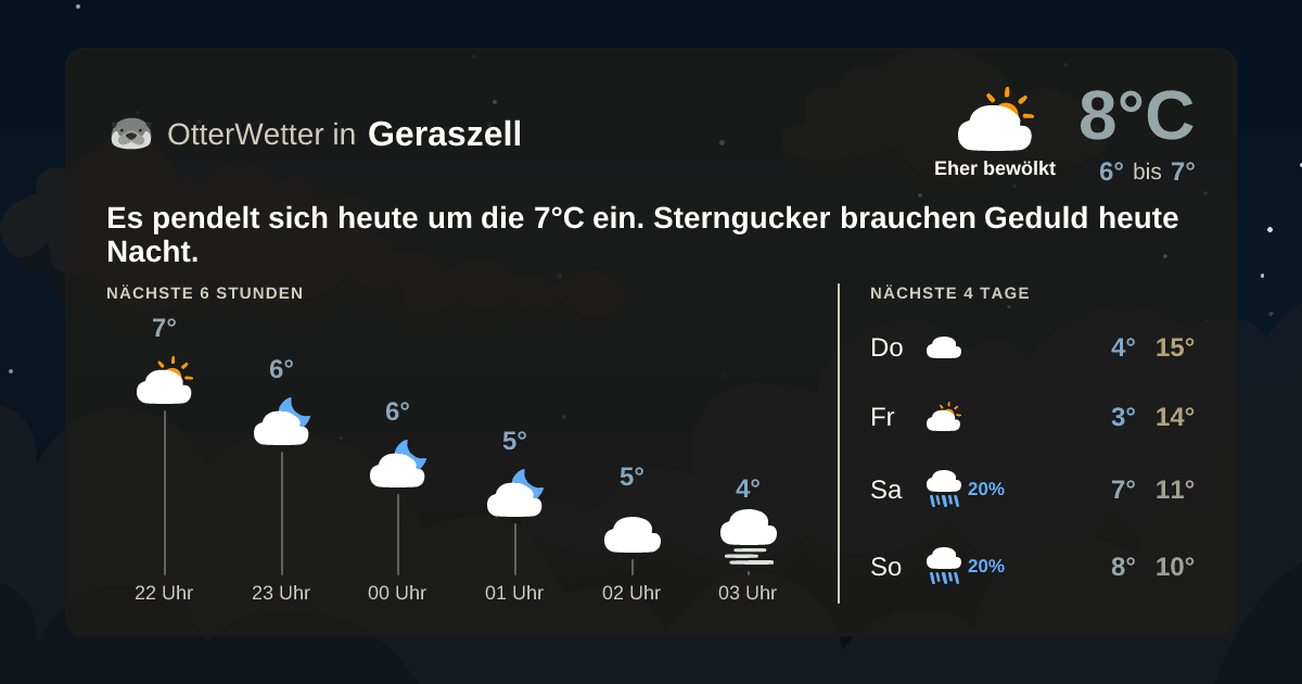 Widget-Vorschau für Geraszell Wetter-Widget-Vorschau mit Vorhersagedaten für Geraszell
