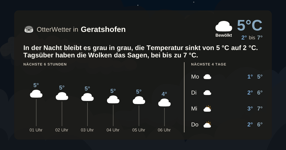 OtterWetter-Widget Geratshofen