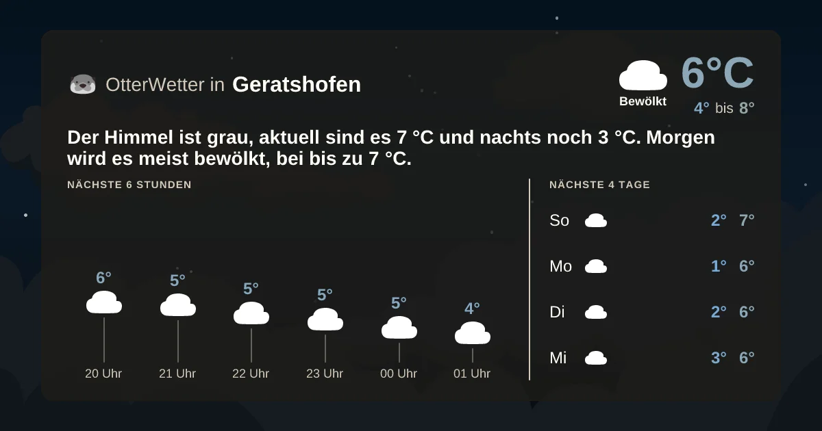 Wetter-Widget-Vorschau mit Vorhersagedaten für Geratshofen