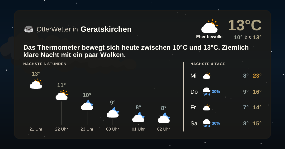 OtterWetter-Widget Geratskirchen