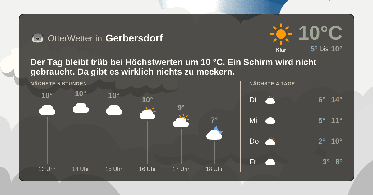 OtterWetter-Widget Gerbersdorf